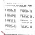 1945 elenco novizi risultati idonei