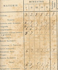 1927 pagella scolastica (elementari) di Emilio De Leo - particolare
