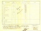 1928 pagella di Giovanni Russo